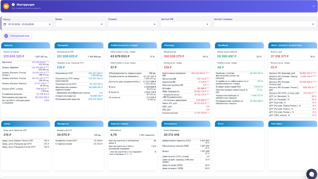 Дашборды ProgressMarket, слайд 1 из 5