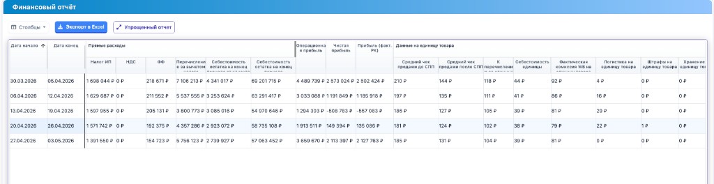 Финансовый отчёт ProgressMarket, слайд 1 из 8